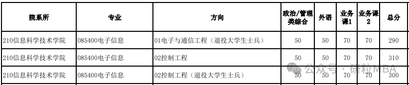 中科大2025招生专业一览