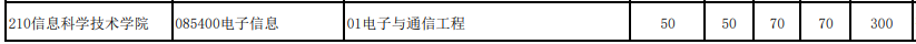中科大2025招生专业一览