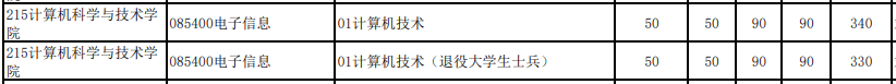 中科大2025招生专业一览