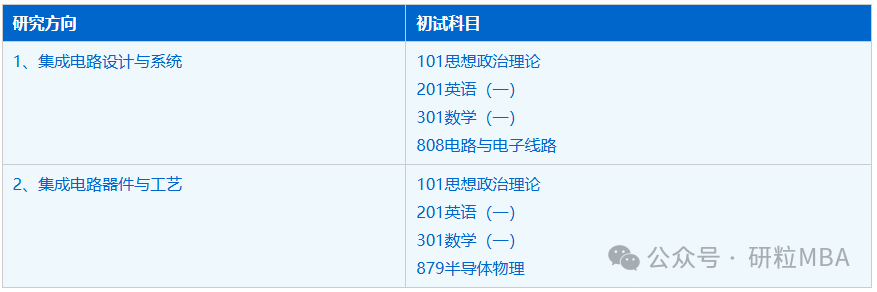 中科大2025招生专业一览
