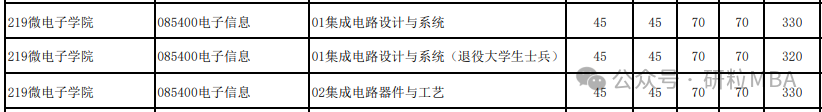 中科大2025招生专业一览