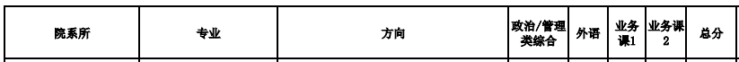 中科大2025招生专业一览