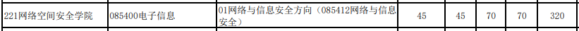 中科大2025招生专业一览