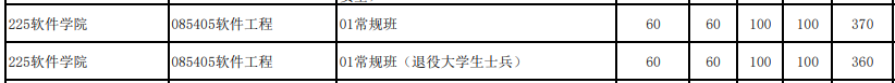 中科大2025招生专业一览