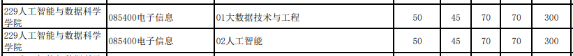 中科大2025招生专业一览