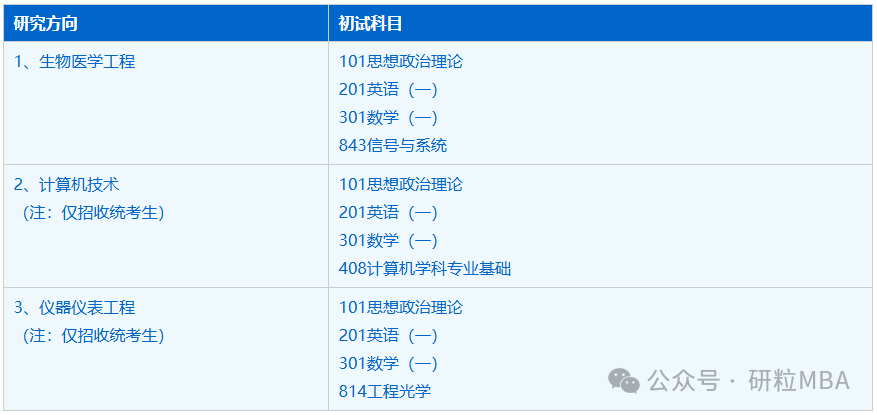 中科大2025招生专业一览