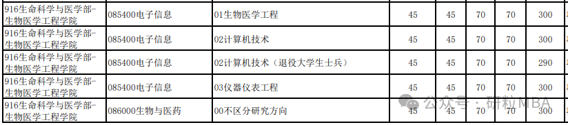 中科大2025招生专业一览