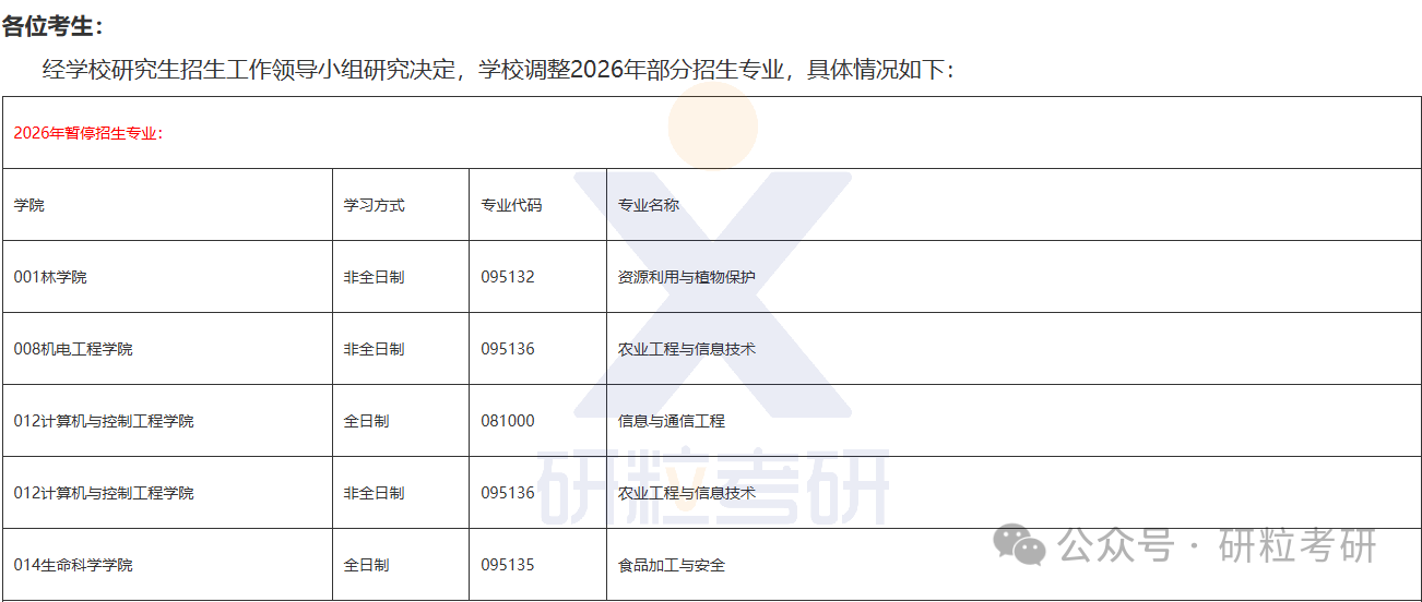 26考研东北林业大学多个专业停招