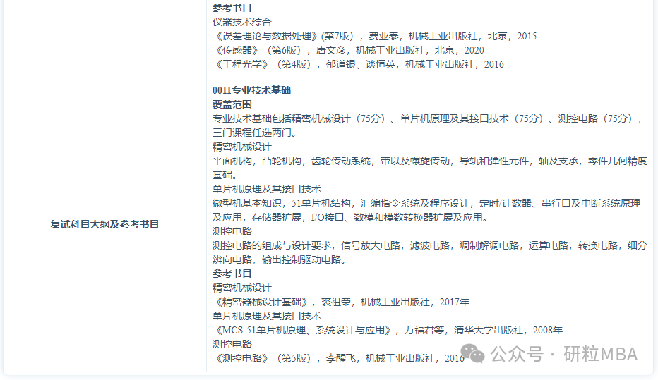 合肥工业大学仪器科学与光电工程学院光电信息工程专业分析