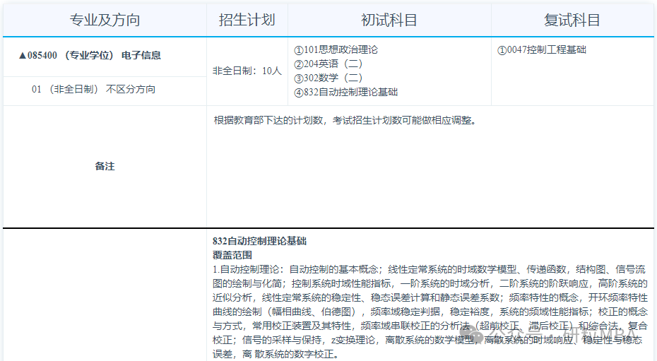 合肥工业大学电气与自动化学院电子信息专业分析