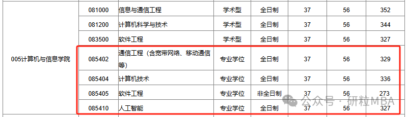 合肥工业大学计算机与信息学院2024复试线