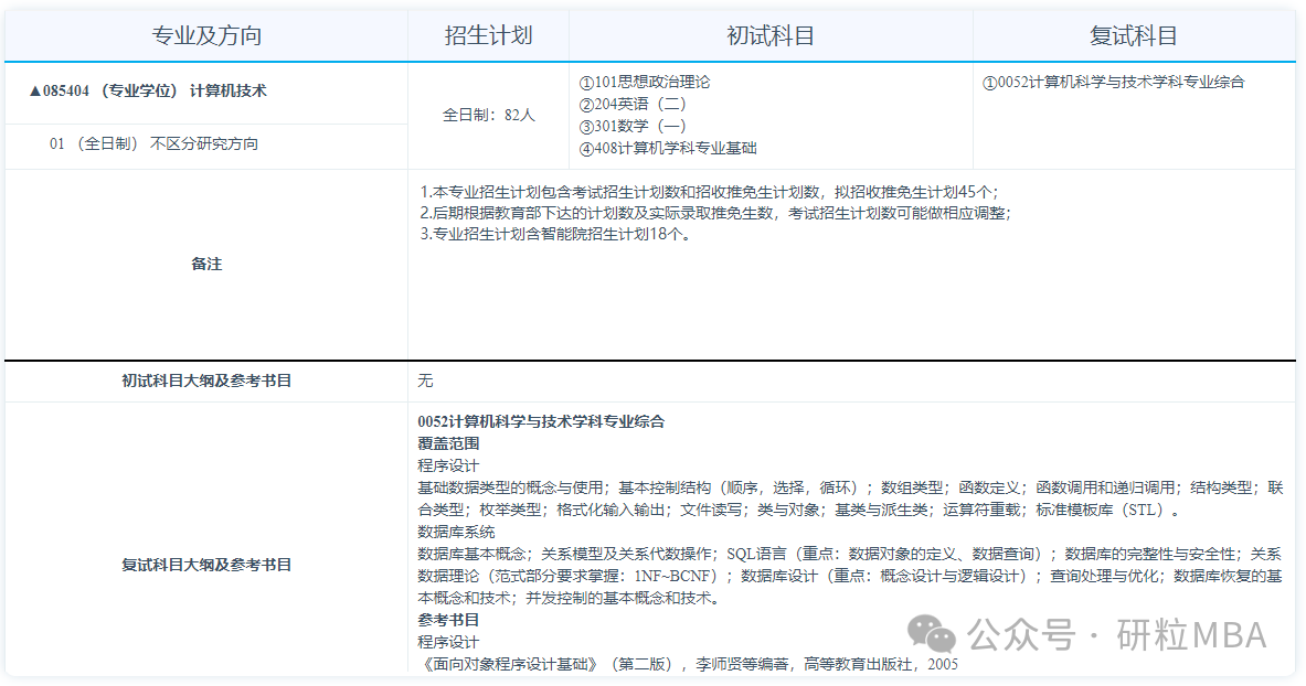 合肥工业大学计算机与信息学院计算机技术专业分析
