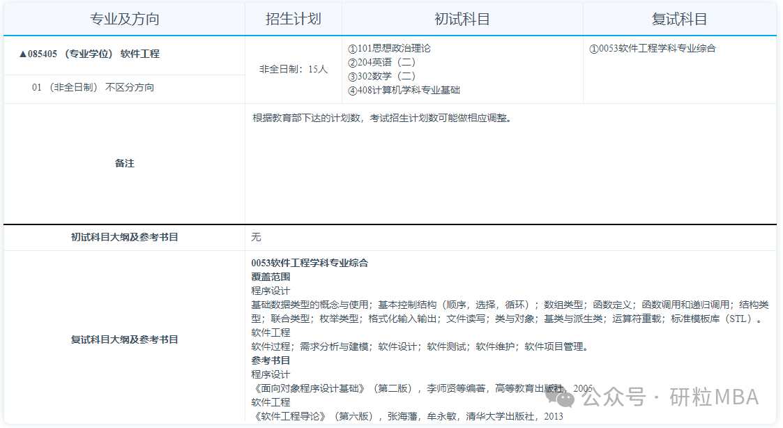 合肥工业大学计算机与信息学院软件工程专业分析