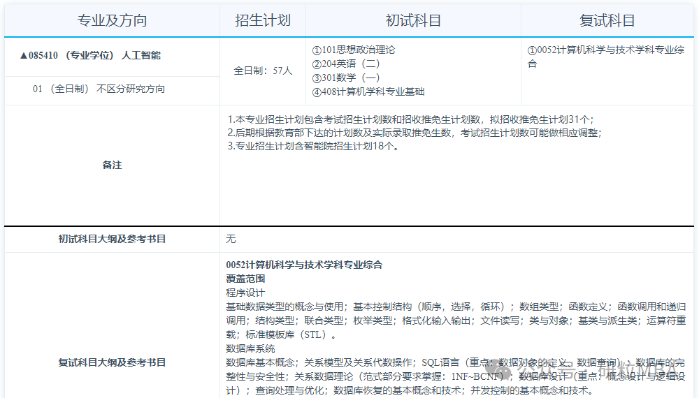 合肥工业大学计算机与信息学院人工智能专业分析