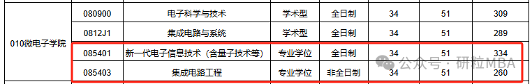 合肥工业大学微电子学院2025复试线