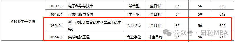 合肥工业大学微电子学院2024复试线