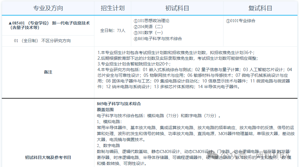 合肥工业大学微电子学院第一代电子信息技术专业分析