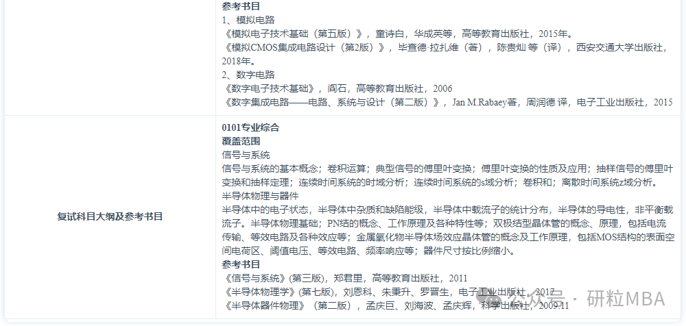 合肥工业大学微电子学院集成电路工程专业分析
