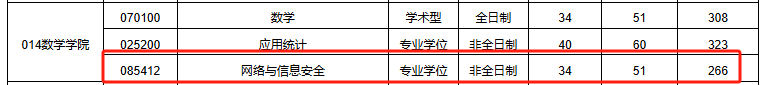 合肥工业大学数学学院2025复试线