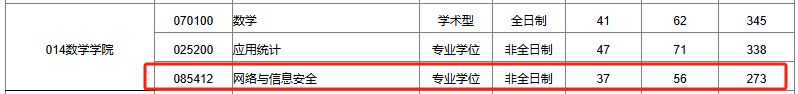 合肥工业大学数学学院2024复试线