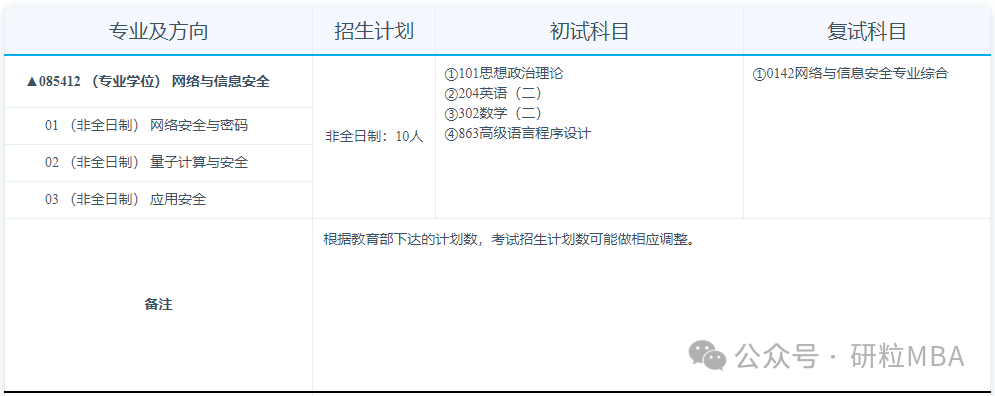 合肥工业大学数学学院网络与信息安全专业分析