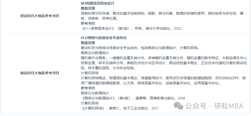 合肥工业大学数学学院网络与信息安全专业分析