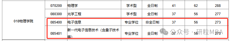 合肥工业大学物理学院2024复试线