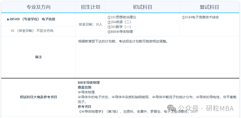 合肥工业大学物理学院电子信息专业分析