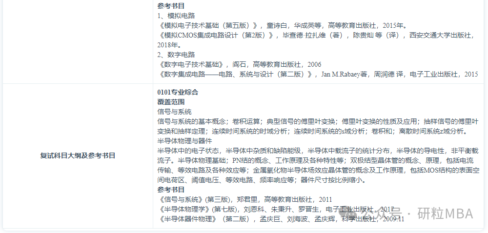合肥工业大学物理学院新一代电子信息技术专业分析