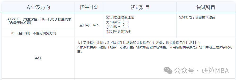 合肥工业大学卓越工程师学院第一代电子信息技术专业分析