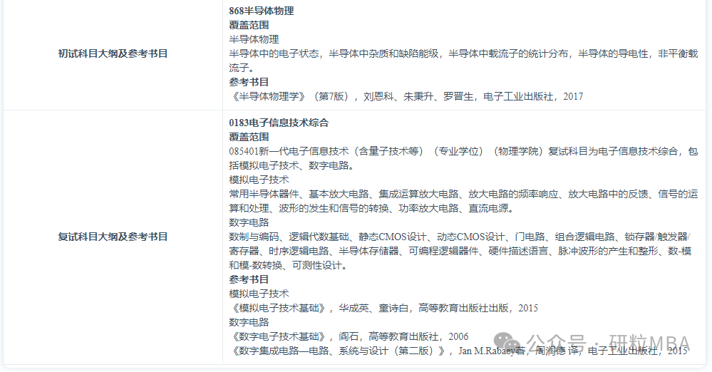 合肥工业大学卓越工程师学院第一代电子信息技术专业分析