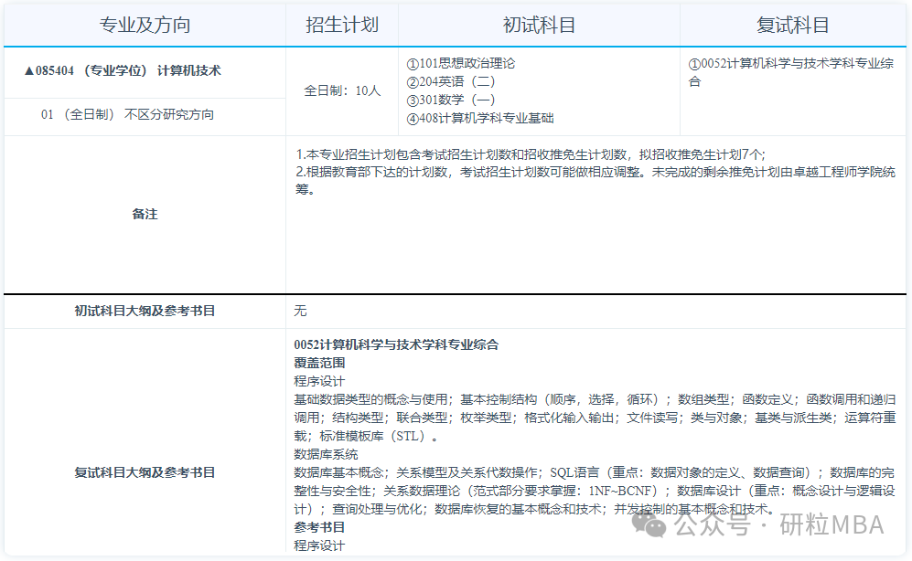 合肥工业大学卓越工程师学院计算机技术专业分析