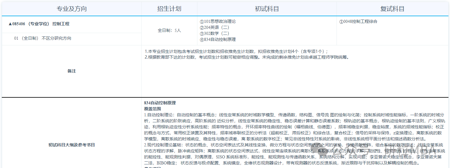 合肥工业大学卓越工程师学院控制工程专业分析