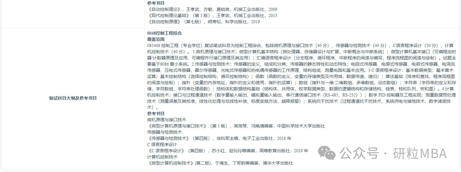 合肥工业大学卓越工程师学院控制工程专业分析