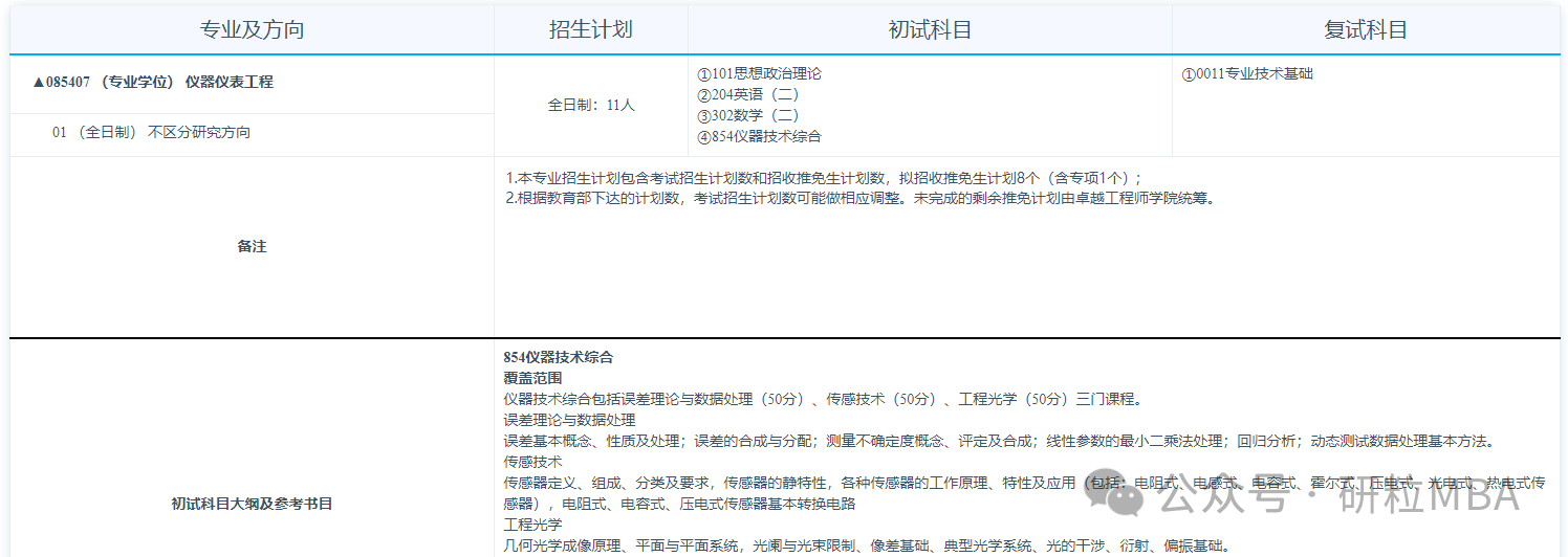 合肥工业大学卓越工程师学院仪表仪器工程专业分析