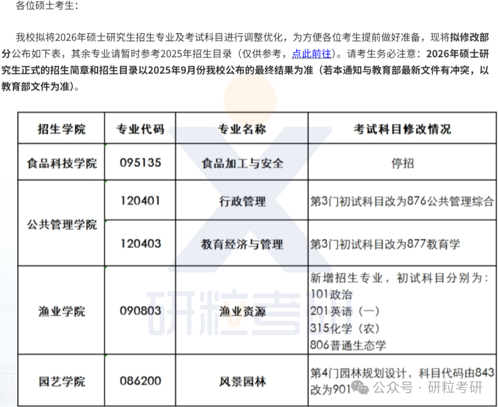26考研南京农业大学考试科目调整