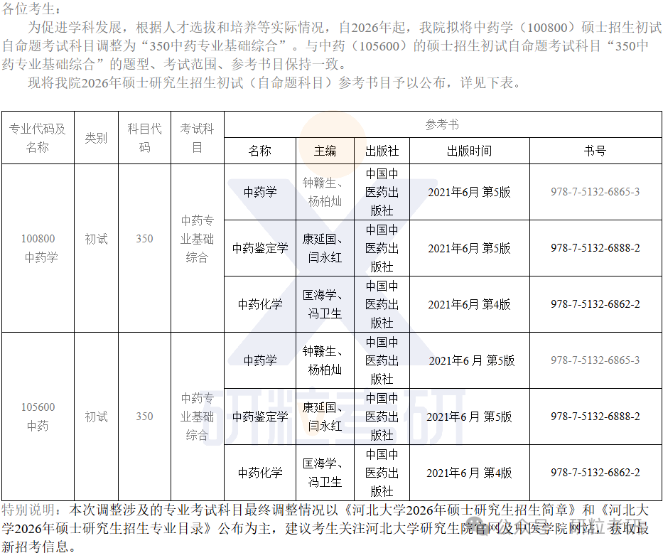 26考研河北大学中医学院考试科目调整
