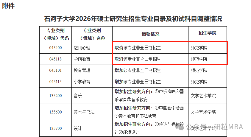 26考研石河子大学停招专业