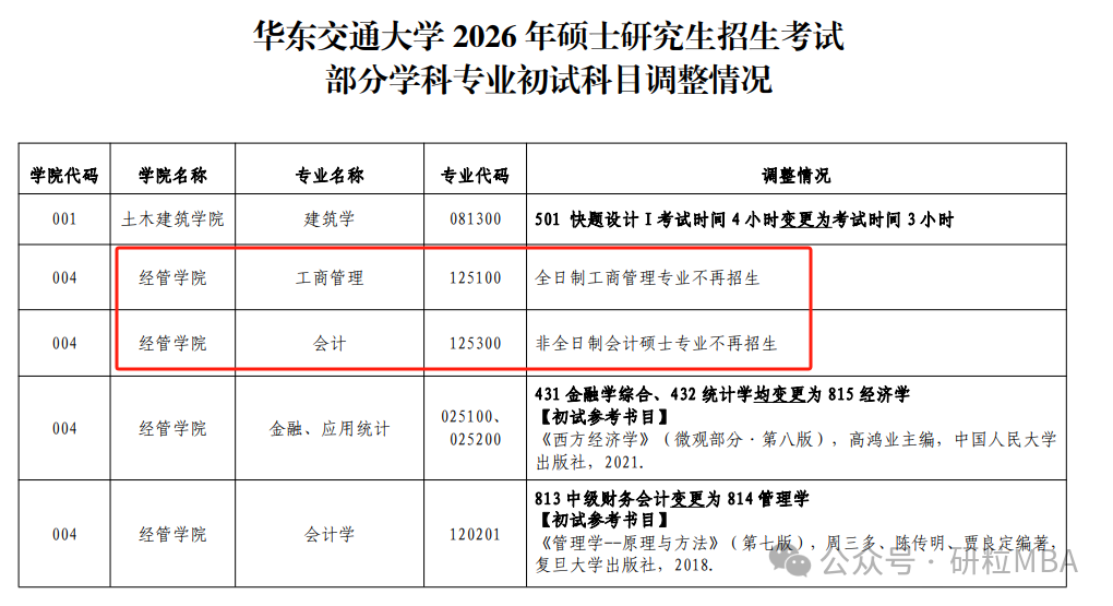 26考研华东交通大学停招专业