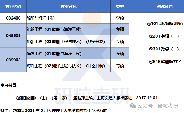 26考研大连理工大学船舶工程学院考试科目调整
