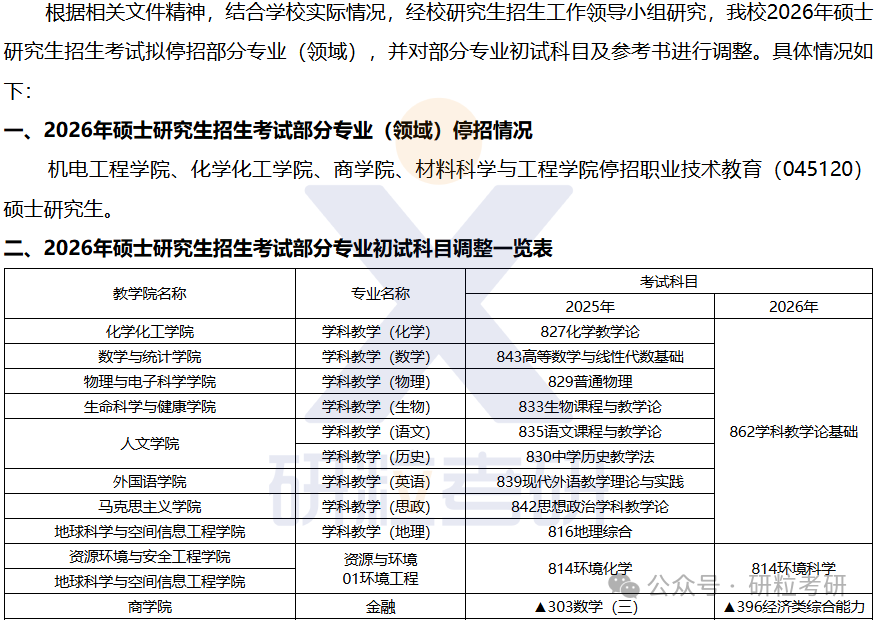 26考研湖南科技大学考试科目调整