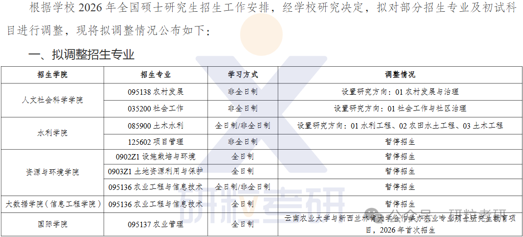 26考研云南农业大学考试科目调整