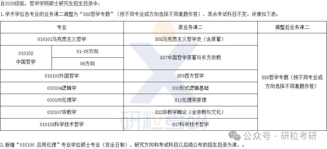 26考研南京大学哲学学院考试科目调整