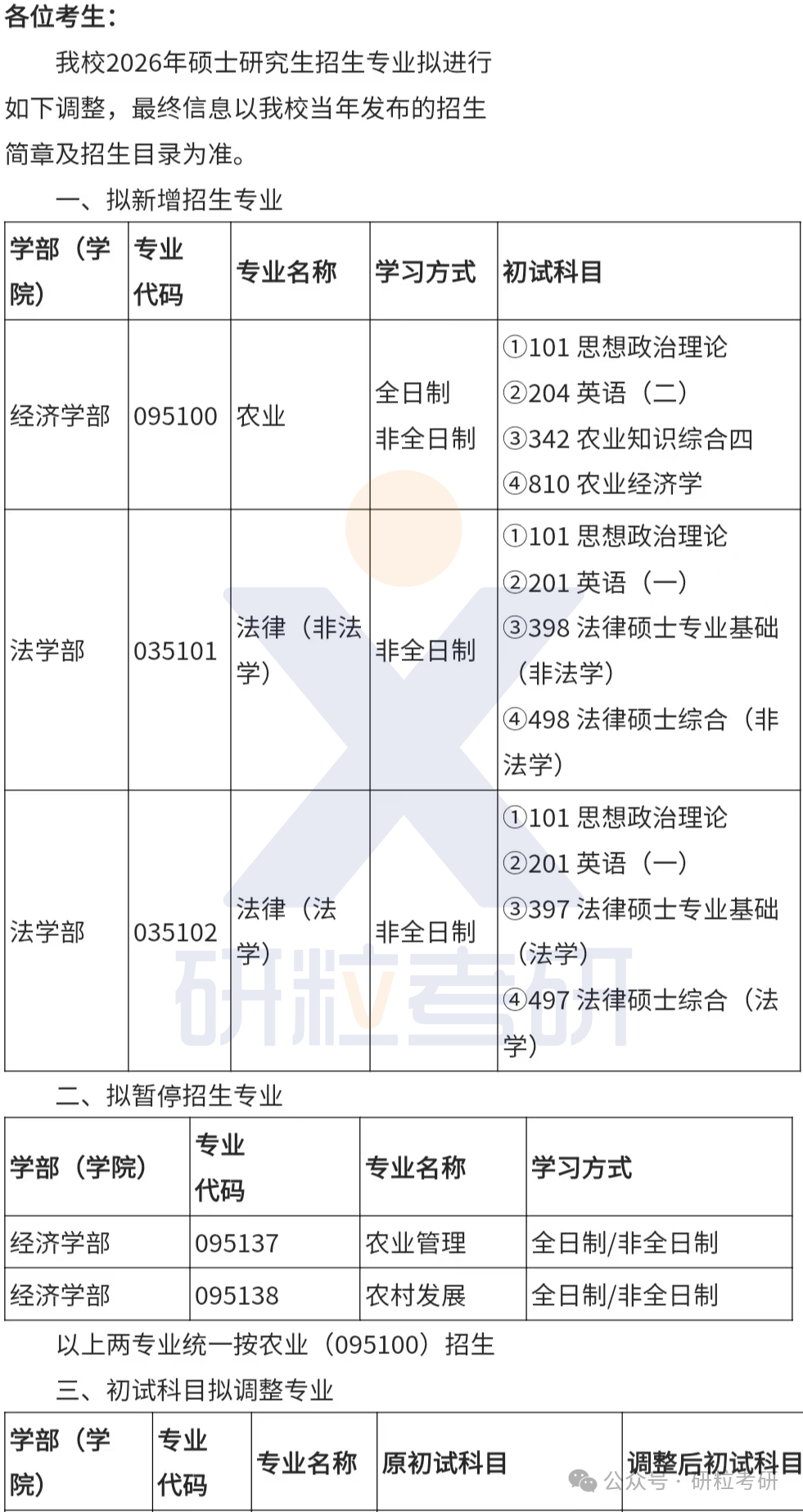 26考研河南财经政法大学考试科目调整