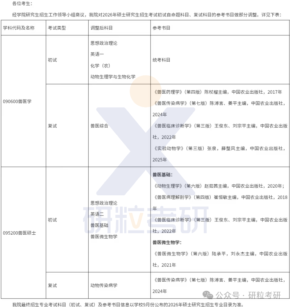 26考研扬州大学兽医学院考试科目调整