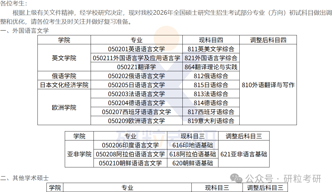 26考研西安外国语大学考试科目调整