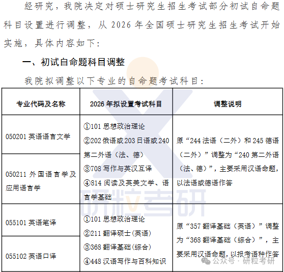 26考研厦门大学外文学院考试科目调整