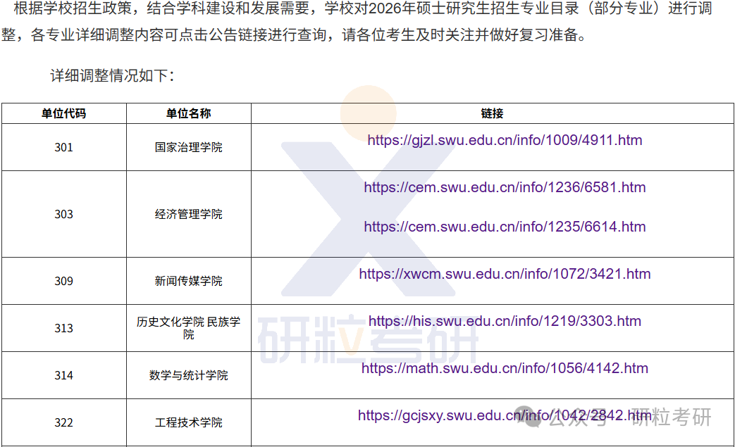 26考研西南大学考试科目调整