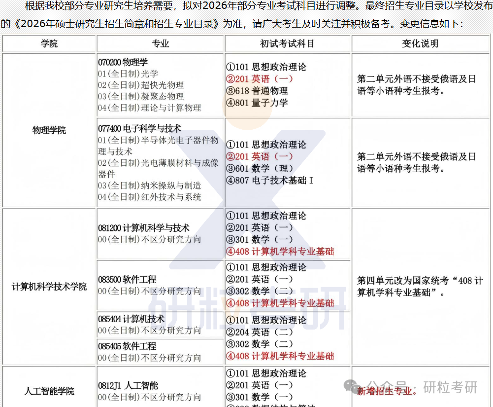 26考研长春理工大学考试科目调整