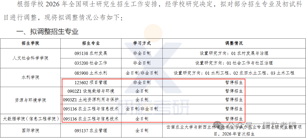 26考研云南农业大学部分专业停招